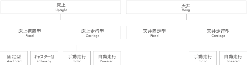 据付バリエーショングラフ